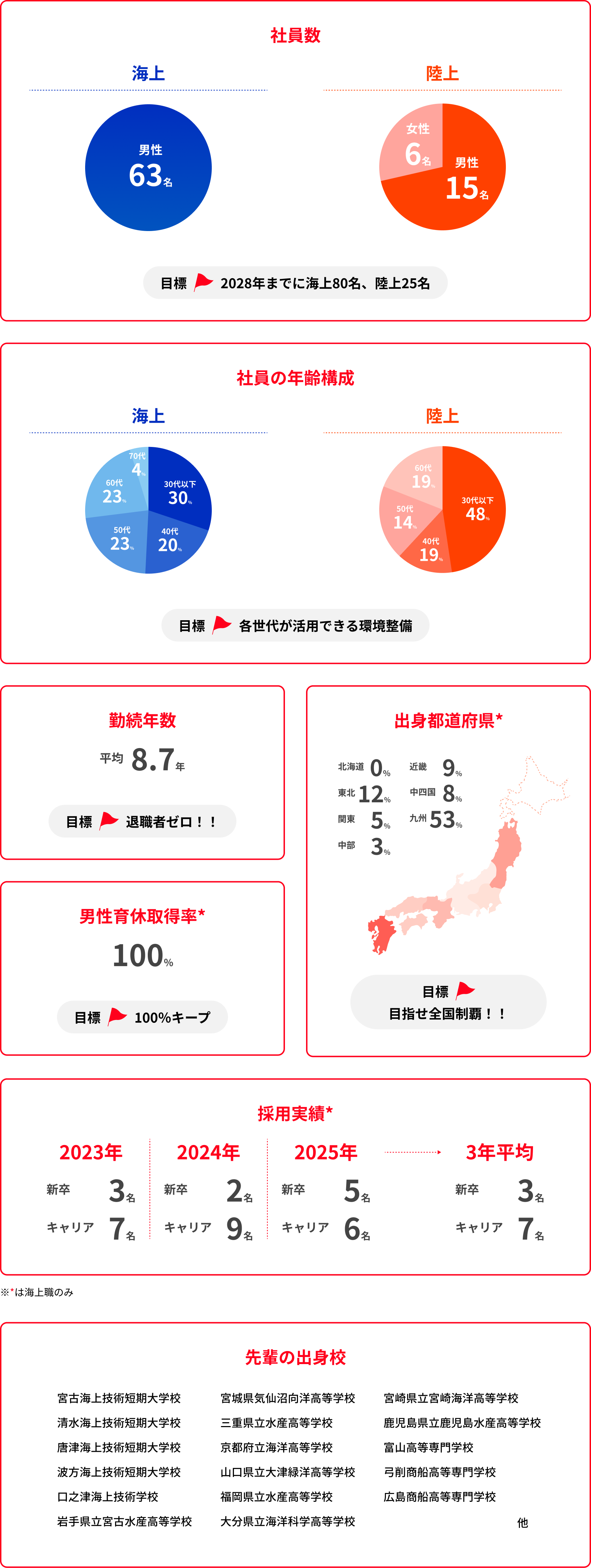 働く人たち