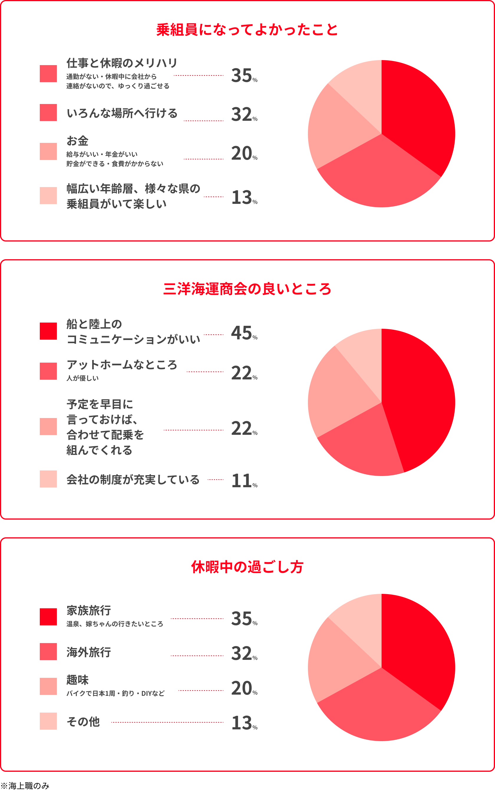 働きやすさ
